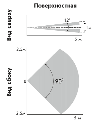 Астра-5131 исп. Ш